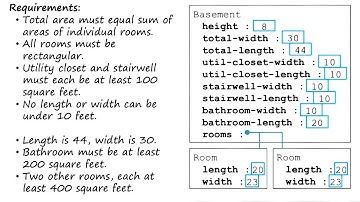 Exercise: Designing a Basement Quiz Solution - Georgia Tech - KBAI: Part 4