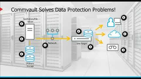 CommVault Advanced Data Protection Solution Champion