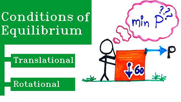 Condition of equilibrium