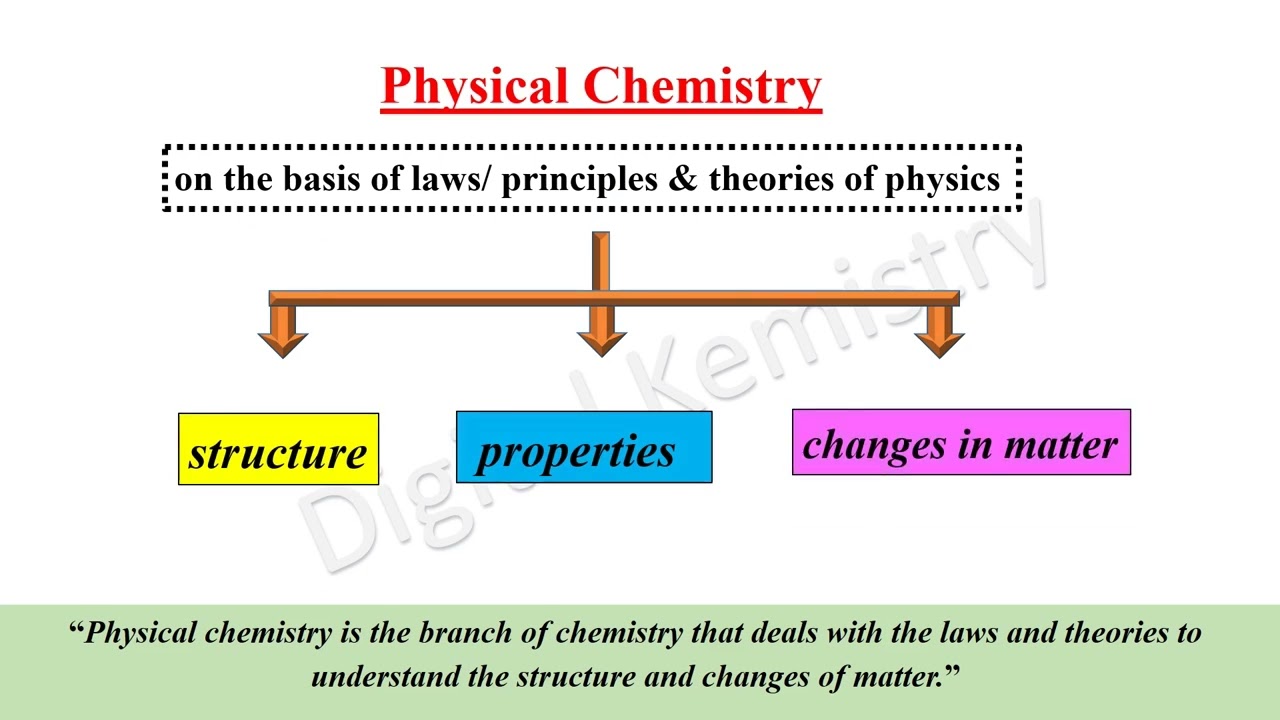 What Is Physical Chemistry Branches Of Chemistry Class 9 Chemistry What Is Physical Chemistry Branches Of Chemistry Class 9 Chemistry