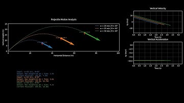Projectile Motion Animation | Physics Visualization with Velocity & Acceleration Analysis