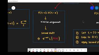15 3 Teaching ODE Second Shift Theorem Alternative