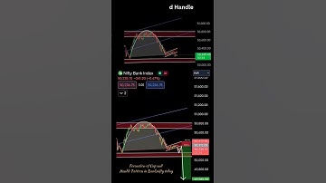 Formation of Inverted Cup & Handle #technicalanalysis #tradingtools #tradingstrategy #tradingsecrets