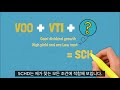 VTI ETF의 최대 단점은 ´이것´ 꼭 알고 투자하세요!!