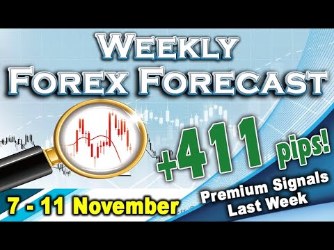 🟢 Weekly Forex Forecast 7 – 11 November (USD+Gold)