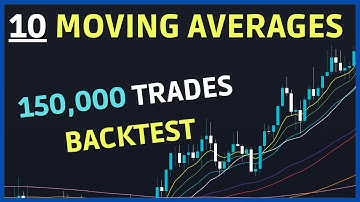 I Tested 10 Different Moving Averages 150,000 TIMES ! ( A Comprehensive Study )