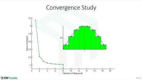Lecture -- Convergence of Numerical Integration