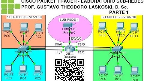 IFPR - Labtelecom: Packet Tracer, Sub-redes (Parte 1)