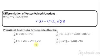 Calculus BC – 9.4 Defining and Differentiating Vector-Valued Functions