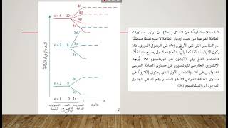 مستويات طاقة الكم الفرعية