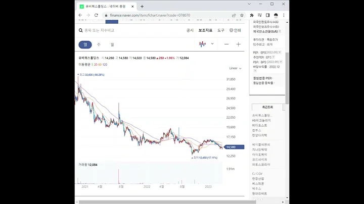 078070유비쿼스홀딩스 주가 전망 및 차트 분석