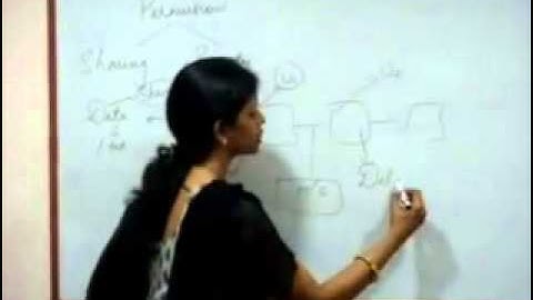 Best MCITP Training Video-Permissions,MCITP Training videos,MCITP Certification.mp4