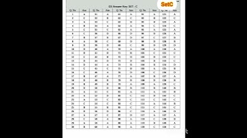#69th bpsc set. C answerkey #bpsc #69th answer key#expectedcutoff  69th bpsc