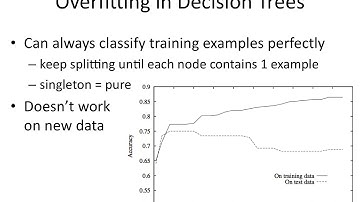 IAML7.7 Overfitting in decision trees