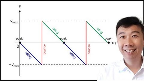 2.3.3 Bouncing Ball (Graph)