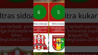 Dulu berjaya di liga 1 sekarang 11 klub ini terdampar di kasta ke2 liga Indonesia#shorts