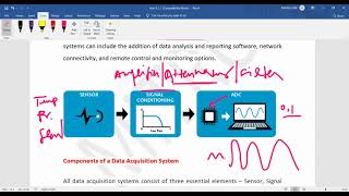 4EE4, EMI,  Unit 1, L 7, Data Acquisition System, Dr  Neeraj jain