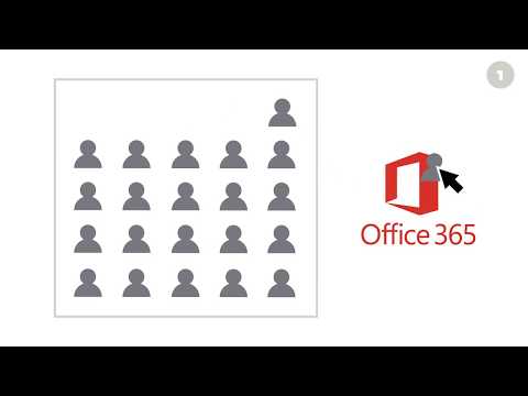 Easy Office 365 Federation with OneLogin One Click