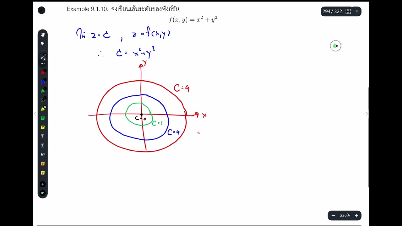 Calculus Of Several Variables 8 Examples Of Level Curves Youtube