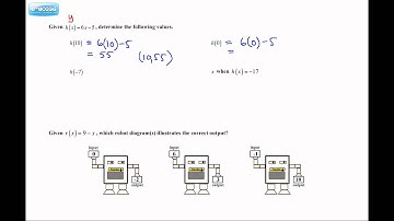 6.4 Functions (Master - Pre-Calculus 10)