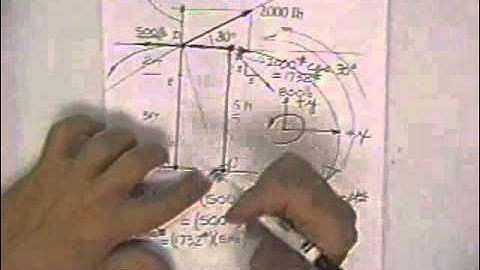 FE Statics Review Part 2 of 6
