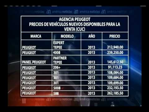 Precios de carros en Cuba - América TeVé - YouTube