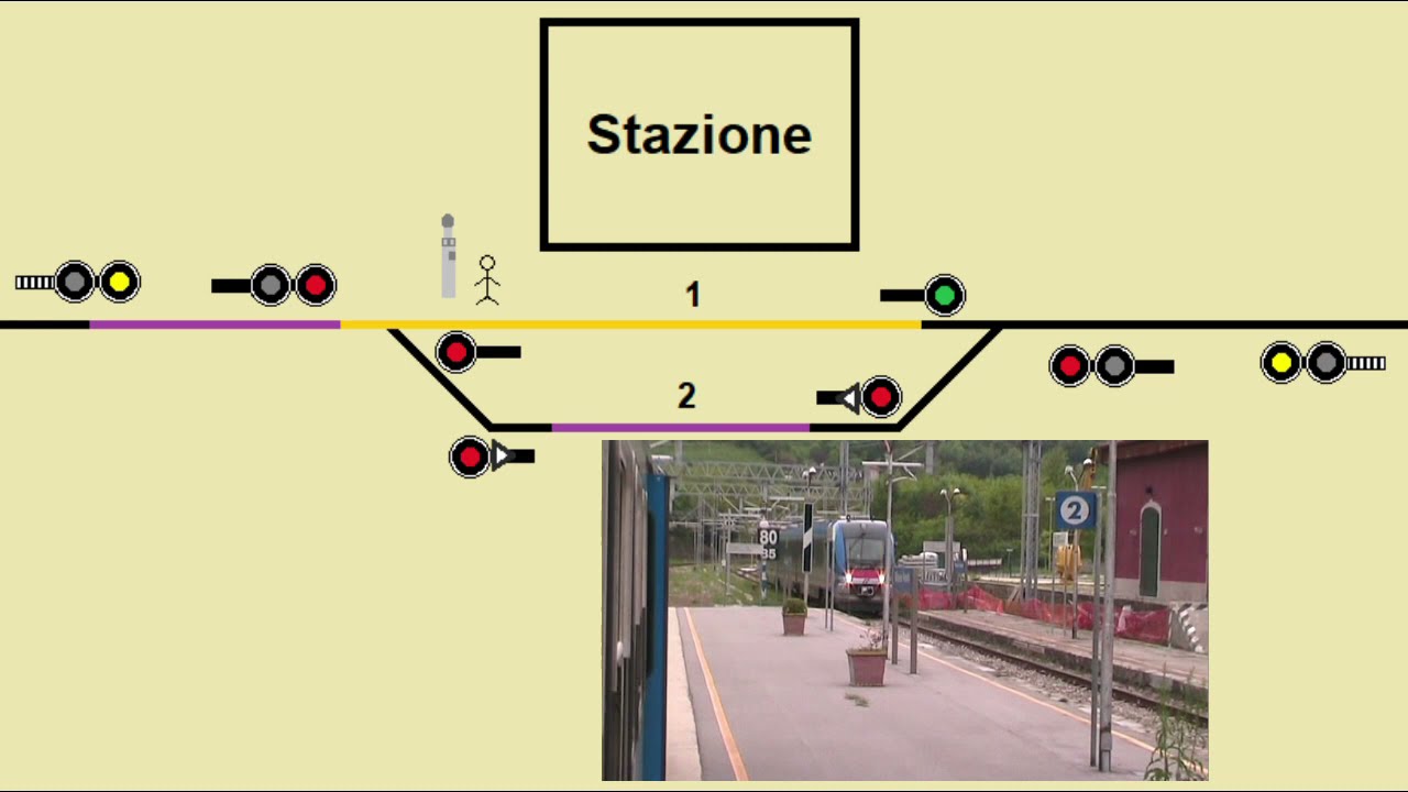 RAR: il sistema di sicurezza che governa gli incroci nelle stazioni