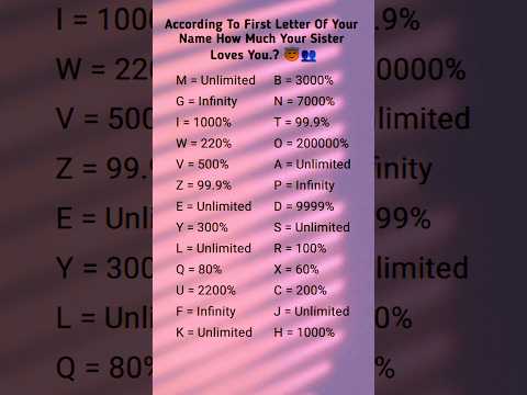 Your Sister S Love Sister Lovestatus Lovequotes Trending Youtubeshorts Viral Shorts