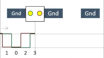 Rotary Encoder Signals