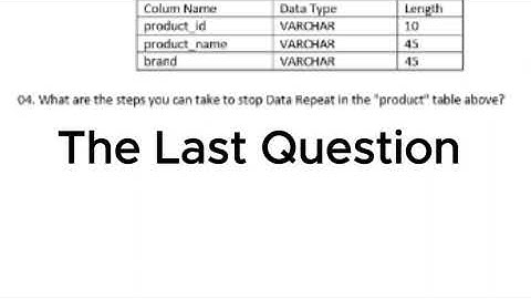 Data Base Task 02 | Create a  Database(data redundancy) | 1st Year | Java Institute | Dushan Malinda