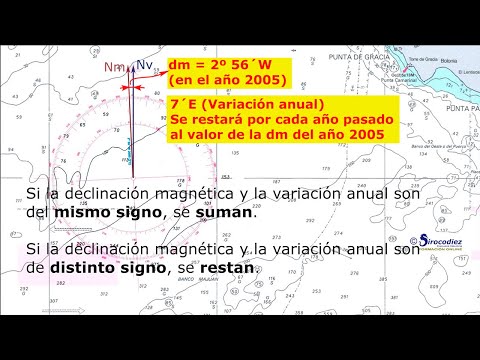 Vídeo: La declinació significa disminució?