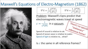 Relativity 101b: Introduction to Special Relativity