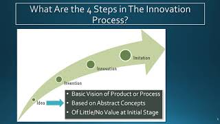 Chapter 7 - Innovation and Entrepreneurship Part 1