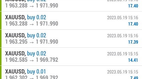 50$ to 439$ |Engulfing Candlestick Strategy|