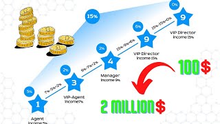 مكافآت تصل الي 2 مليون دولار في موقع INB.network