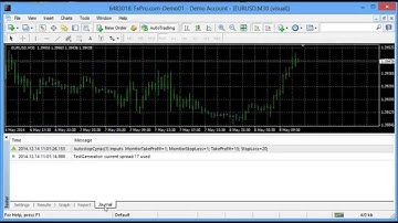 AutostopCyriac.mq4  tested on M30 More info at: MT4talk.com
