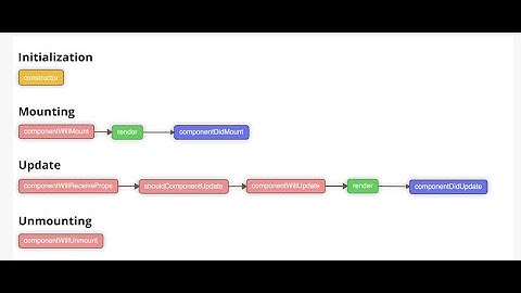 React JS with NoSQL database