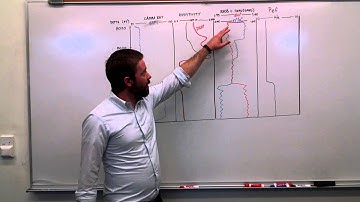 Well Logging Video Lab 4: 1g, 1i, 5, and 6