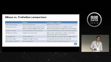 rafodion SQL-on-HBase for transactional workloads by RODRIGO MERINO at Big Data Spain 2014