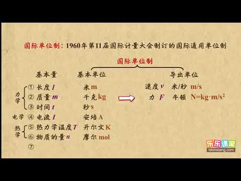 11力学单位制    牛顿运动定律（1）高中物理