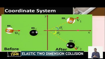 REB | S4 | Physics | Unit 4 | Lesson: Elastic Two Dimension Collision