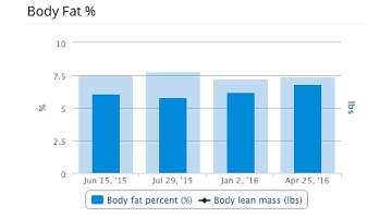 How to Manage Athlete Compliance  - Video
