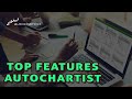 FP Markets_Chart Patterns Autochartist