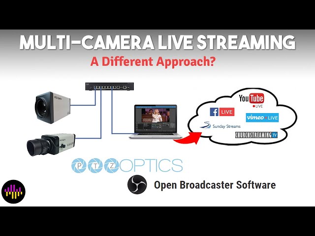 Multi-Camera Live Stream on a Computer with OBS 