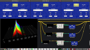 Morse code online CW NET - experimental multi CW OP conference setup using MUMBLE