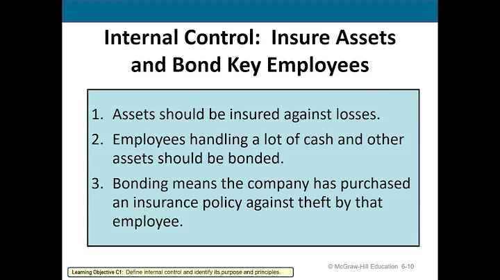 ACC120 CH6 C1 Fraud & Internal Control