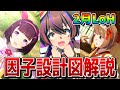 【ウマ娘】2月LoH「安田記念」の因子周回について解説！ 重要な継承固有、親や祖の組み方などの因子設計図、因子厳選用のおすすめサポカなどを一挙紹介！！【2月リーグオブヒーローズ攻略/東京芝1600m】