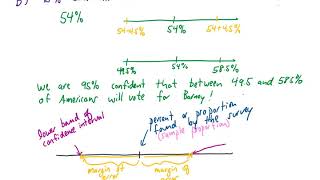 Margin of Error and Confidence Intervals for Percent and Proportion