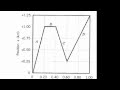 Understanding Position-Time Graphs