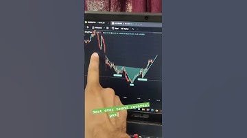 inverted head and shoulder| #headandshoulderpricepattern #priceaction #chartpatterns #sorts #bse